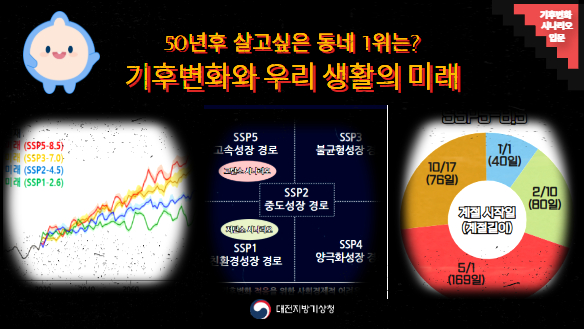50년 후 살고 싶은 동네  1위는? 기후변화와 우리 생활의 미래(대전지방기상청 제공)